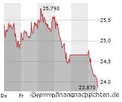 Zalando-Aktie verliert 2,96 Prozent (23,93 €)