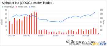 Insider Sale: CEO Sundar Pichai Sells 22,500 Shares of Alphabet Inc (GOOG)