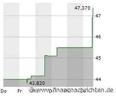 Westrock-Aktie mit deutlichen Kursgewinnen (47,37 €)