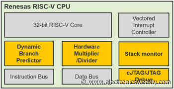 Embedded Studio support for general-purpose RISC-V MCU