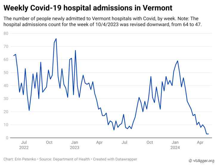 Vermont changes the way it reports Covid-19 data in response to CDC rules