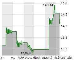 Aktienmarkt: Kurs der Meituan-Aktie im Minus (14,212 €)