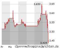 Investoren meiden heute den Anteilsschein von Intesa Sanpaolo SpA: Kurs gibt deutlich nach (3,457 €)