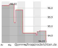 Bunge-Aktie mit Kursverlusten (93,3424 €)