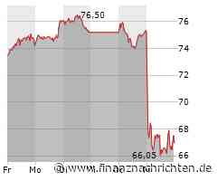 ROUNDUP/Aktien Frankfurt Schluss: Dax legt zu - Zinsbedingte Schwankungen