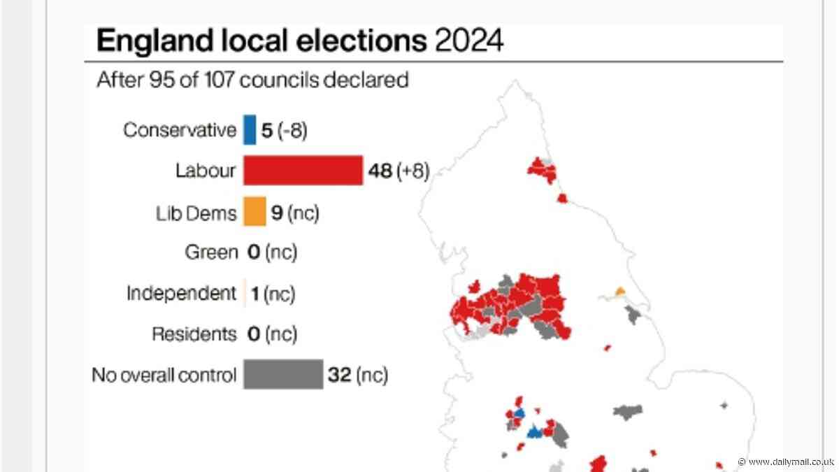 Local elections 2024: Full results show which parties won in YOUR area