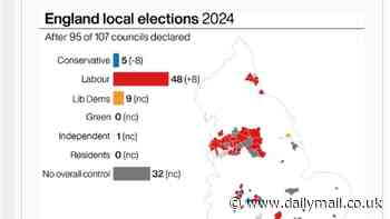 Local elections 2024: Full results show which parties won in YOUR area