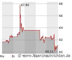 PayPal Aktie: Bewertung nach Quartalszahlen Anpassung