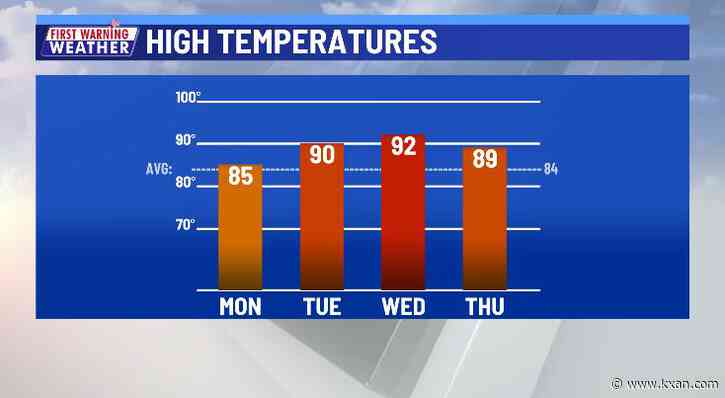 Turning hotter and less stormy this week
