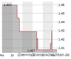 Leichte Zugewinne bei der Centamin PLC-Aktie (1,44 €)
