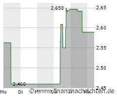 Li Ning-Aktie läuft heute schlechter (2,495 €)