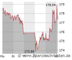 Siemens-Aktie: Kurs heute nahezu konstant (177,44 €)