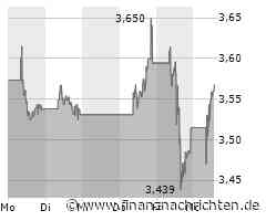 Aktienmarkt: Kurs der Intesa Sanpaolo SpA-Aktie im Plus (3,568 €)