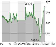 Allianz-Aktie leicht im Plus (269,20 €)