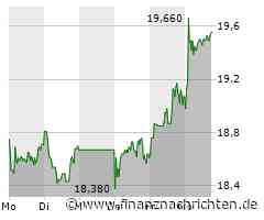 Aktie von PVA Tepla heute am Aktienmarkt gefragt (19,55 €)