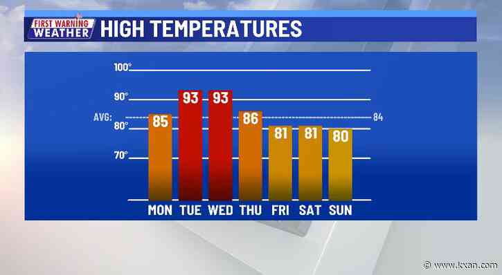 90s on the way with heat indices around 100°