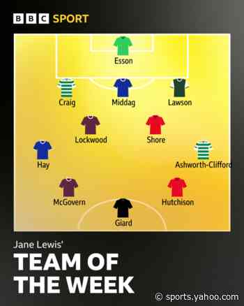 Old Firm players dominate SWPL TOTW
