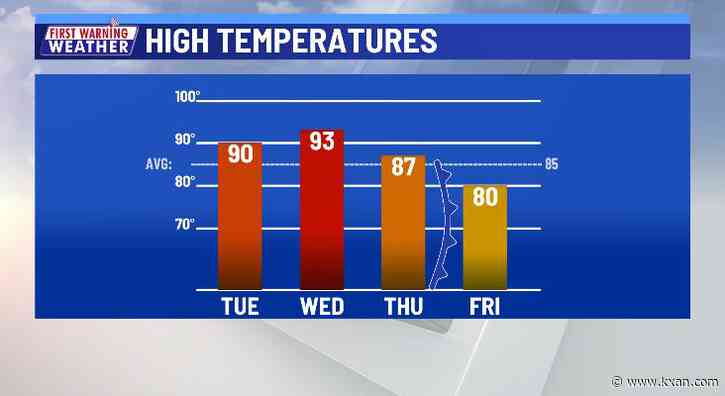 Hottest stretch of 2024 so far with isolated storms