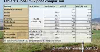 Are Australian dairy farmers really being overpaid for their milk?
