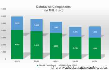 DMASS warns against over-reaction to 25% decline