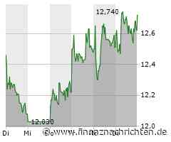 RBC stuft Thyssenkrupp Nucera auf 'Outperform'