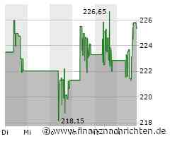 Union Pacific-Aktie heute gut behauptet: Aktienwert steigt (225,0982 €)