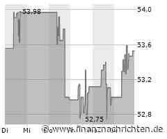 Aktien USA: Dow Inc. Jones richtungslos (38.879 Pkt.)