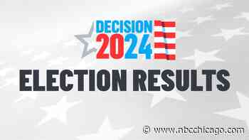 Live election results: 2024 Indiana Primary