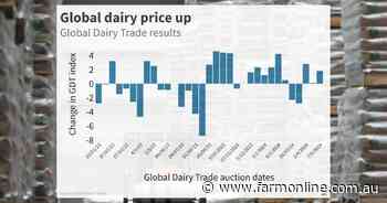 Global dairy prices lift as Australian milk production continues to grow