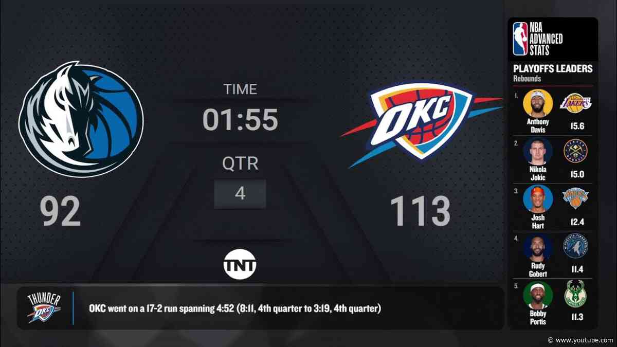 Mavericks @ Thunder Game 1 | #NBAplayoffs presented by Google Pixel Live Scoreboard