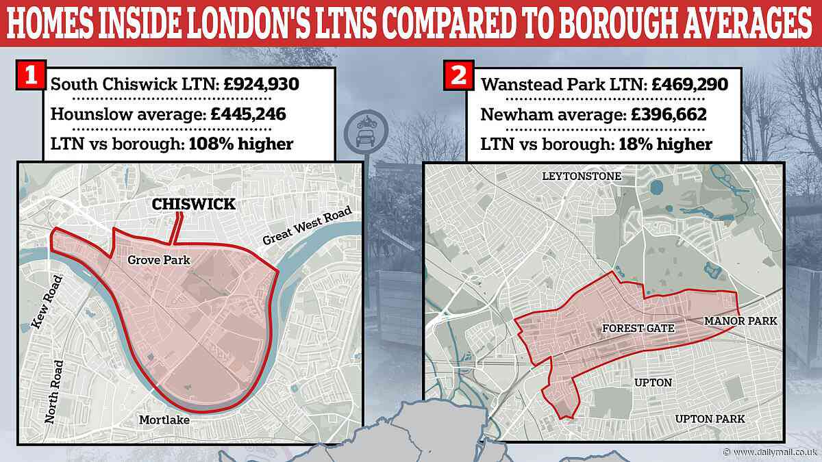 The 'LTN effect'? How homes inside Sadiq Khan's controversial LTNs cost up to 108 per cent more than homes outside low-traffic neighbourhoods