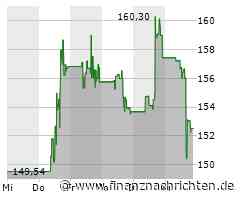 Aktienmarkt: Aktie von Zoetis kann sich nicht behaupten (152,8820 €)