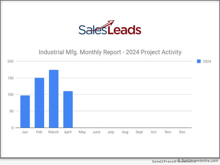 Decline in New U.S. Industrial Manufacturing Planned Industrial Projects in April 2024