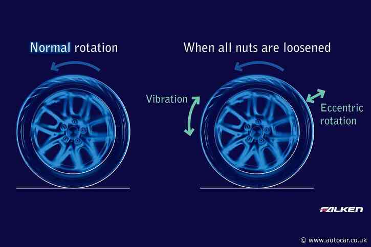 How software can detect loose wheels on cars and trucks