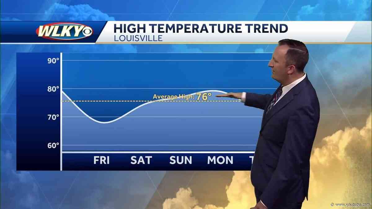 Mostly dry and comfortable weather ahead