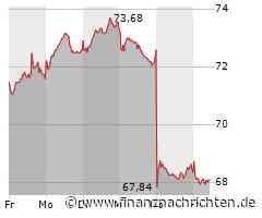 Aktienmarkt: Kurs der Mercedes-Benz Group-Aktie im Minus (68,12 €)