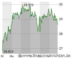 RENK Group-Aktie leicht im Minus (28,70 €)