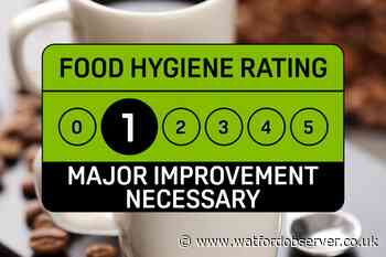 Watford restaurants with 1/5 or worse food hygiene ratings