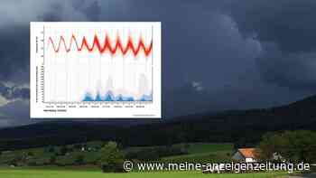 Nach Hochsommer-Wochenende: Unwetter-Potenzial in Bayern steigt deutlich