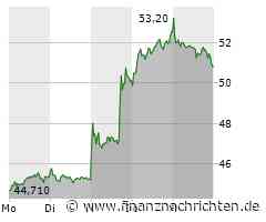 Puma-Aktie +18% in 2 Wochen - was nun?