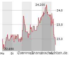 Aktienmarkt: BayWa-Aktie kann sich nicht behaupten (22,80 €)