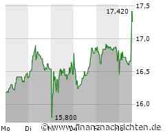 1&1-Aktie heute gut behauptet: Aktienwert steigt (17,32 €)