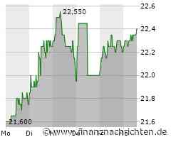 Aktie von Grenke legt um 1,35 Prozent zu (22,45 €)
