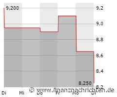 Aktienmarkt: Kurs der Aktie von Teijin im Minus (8,475 €)