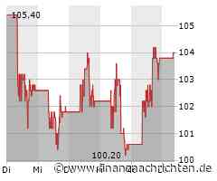 Aktienmarkt: Kurs der Aktie von Baidu im Minus (12,748 €)
