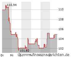 Große Kursgewinne für den Anteilsschein von Illumina (108,1139 €)