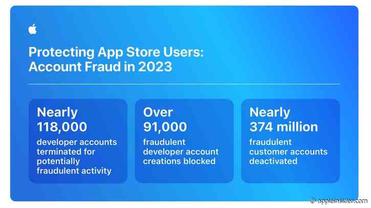 Apple blocked $7 billion in fraud attempts on the App Store
