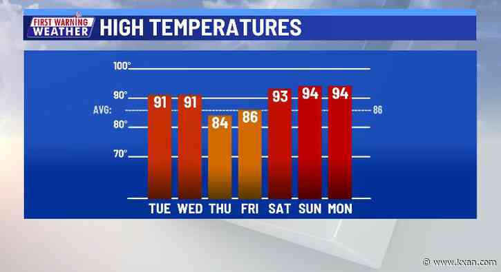Hot, dry weather again Wednesday, then storms return