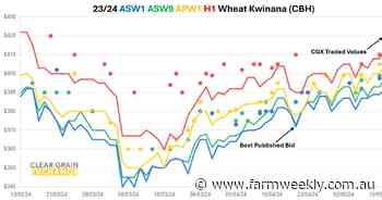 USDA WASDE sees lift in prices