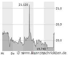 Aktie von PVA Tepla an der Börse auf der Verliererseite: Börsenkurs fällt deutlich (19,60 €)